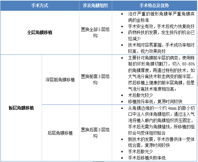 角膜移植