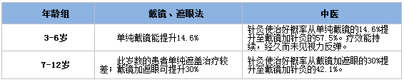 深圳治疗弱视的医院在哪里