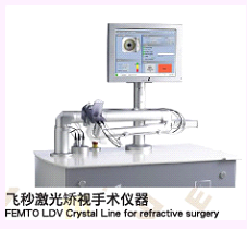 飞秒激光矫正一寝
