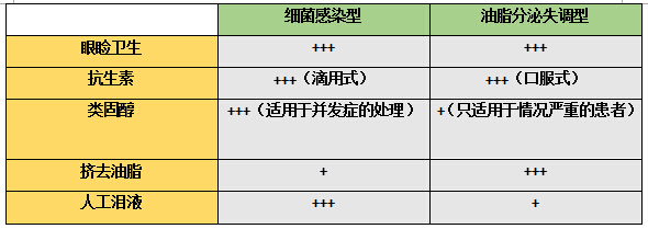 眼睑炎