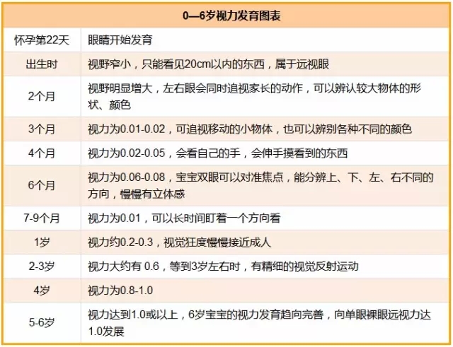 儿童视力的发展及科学诊疗