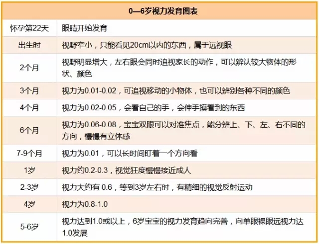 治疗弱视6岁前是黄金期，针灸辅助治疗疗效好
