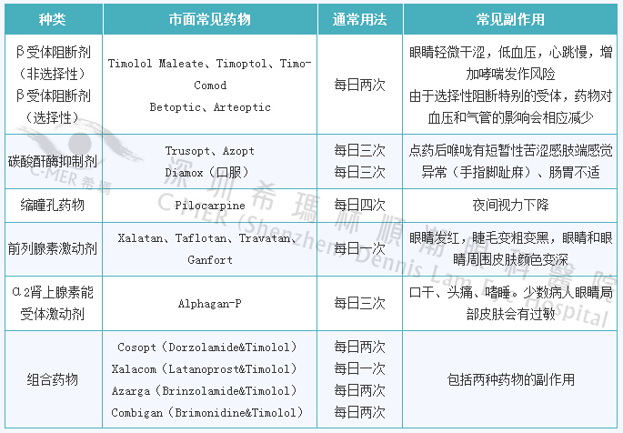 青光眼患者必读：眼压正常并非万事大吉