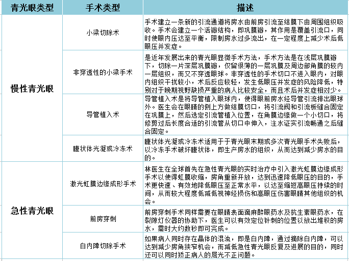 青光眼患者必读：眼压正常并非万事大吉