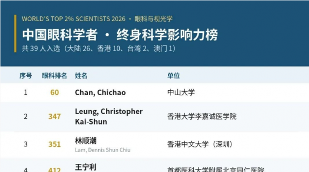 喜讯！深圳希玛眼科林顺潮教授、张敬法教授入选2026全球前2%顶尖科学家榜单