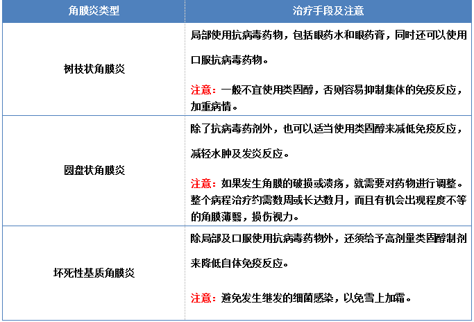 角膜炎的症状及治疗图片